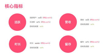 構(gòu)建軟件服務(wù)產(chǎn)品經(jīng)理的知識體系 從理論到實踐的全方位指南